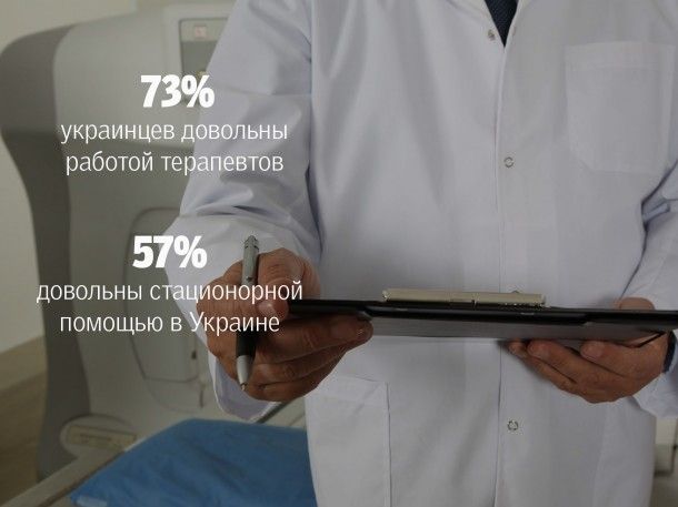 Индекс здоровья: половина украинцев имеют лишний вес и считают свое здоровье хорошим