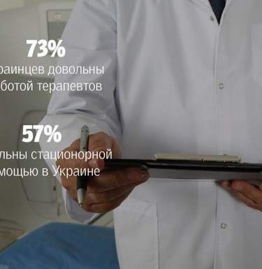Индекс здоровья: половина украинцев имеют лишний вес и считают свое здоровье хорошим